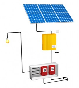 Solare fotovoltaico inverter