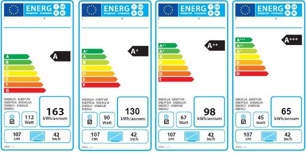 etichetta efficienza energetica
