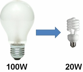 lampadine basso consumo