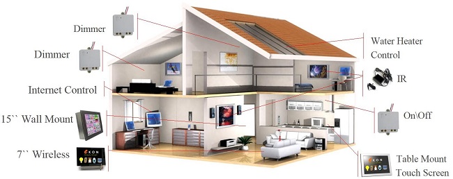 casa domotica home automation