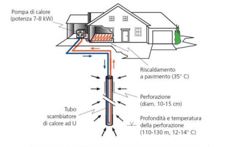 impianto geotermico